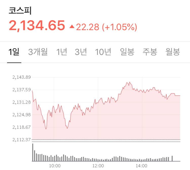 코로나 재확산, 하지만 한국은 견고 그리고 펀더멘탈 위주 시장이 움직이고 있다. - Stock 주식 시황 분석 2020.06.26