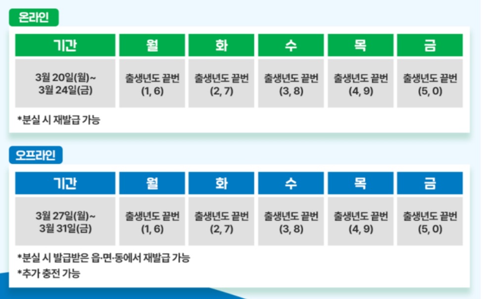 평택시-생활안정지원금-신청기간