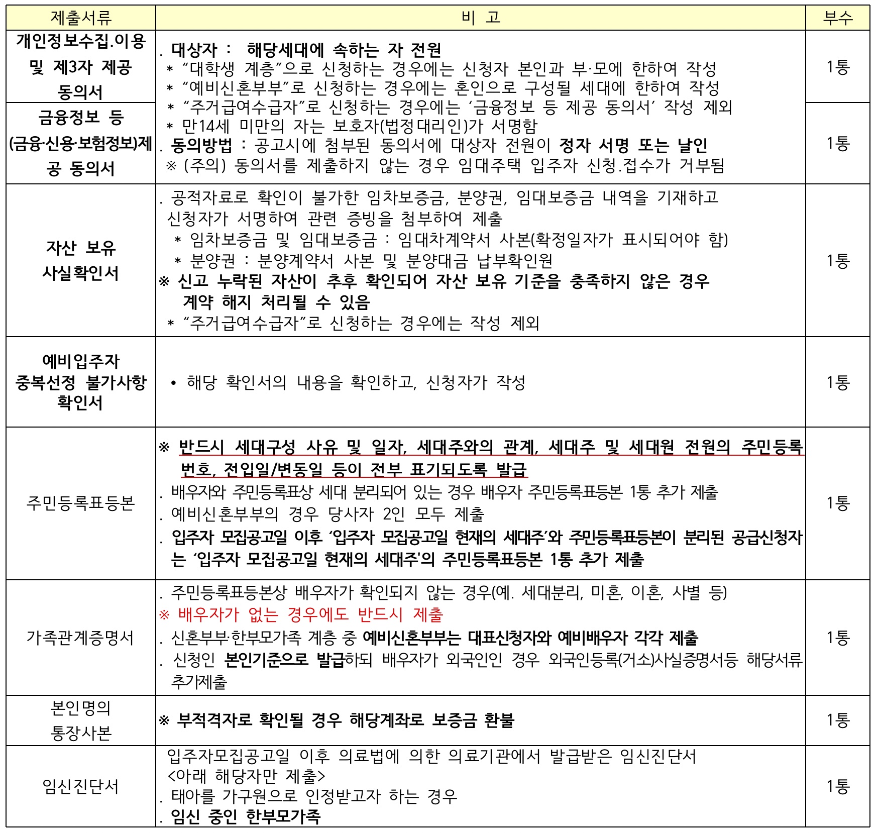 공통제출서류목록표