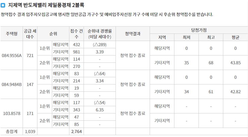 평택브레인시티대광로제비앙-8