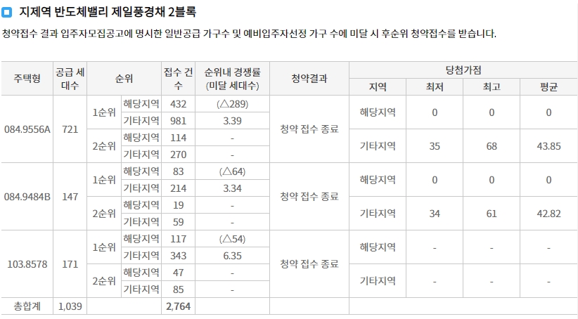 평택브레인시티대광로제비앙-8