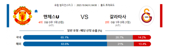  유럽챔피언스리그 맨유 대 갈라타사이 축구 분석