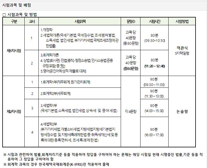 시험과목-및-배점