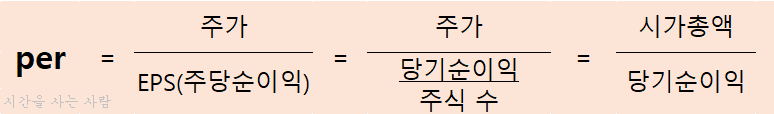  당기순이익, per, pbr이란?