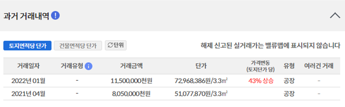 서울시 성동구 송정동 81-20