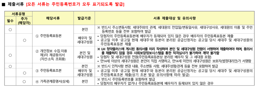 부천옥길 B1 경쟁률 10년분양전환공공임대주택 청약 접수 마감 결과 서류접수