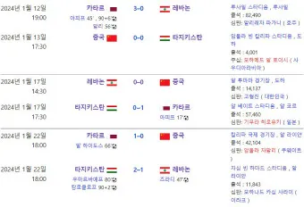 축구 결과 한국 오만 태국 팔레스타인 요르단_43