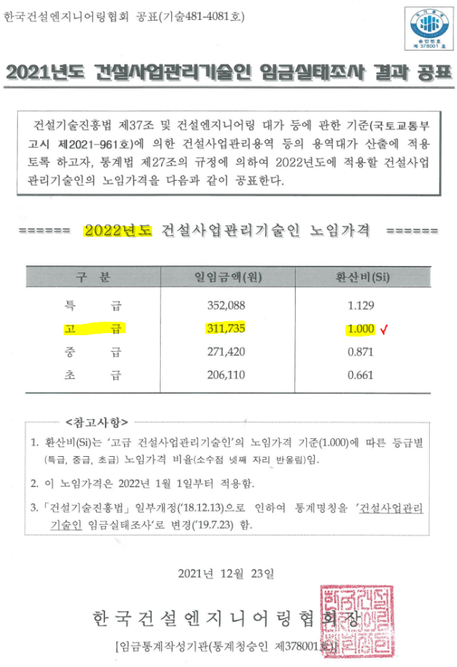  22년 적용 건설사업관리기술인 노임단가[한국건설엔지니어링협회 자료]