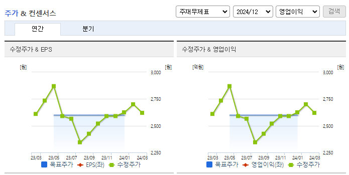 대교_컨센서스