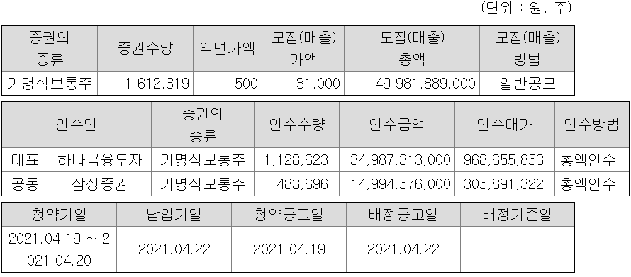  4월 IPO 공모주 청약 쿠콘 일정 및 내용 분석을 통한 [공모주 청약 분석방법 익히기 1탄]