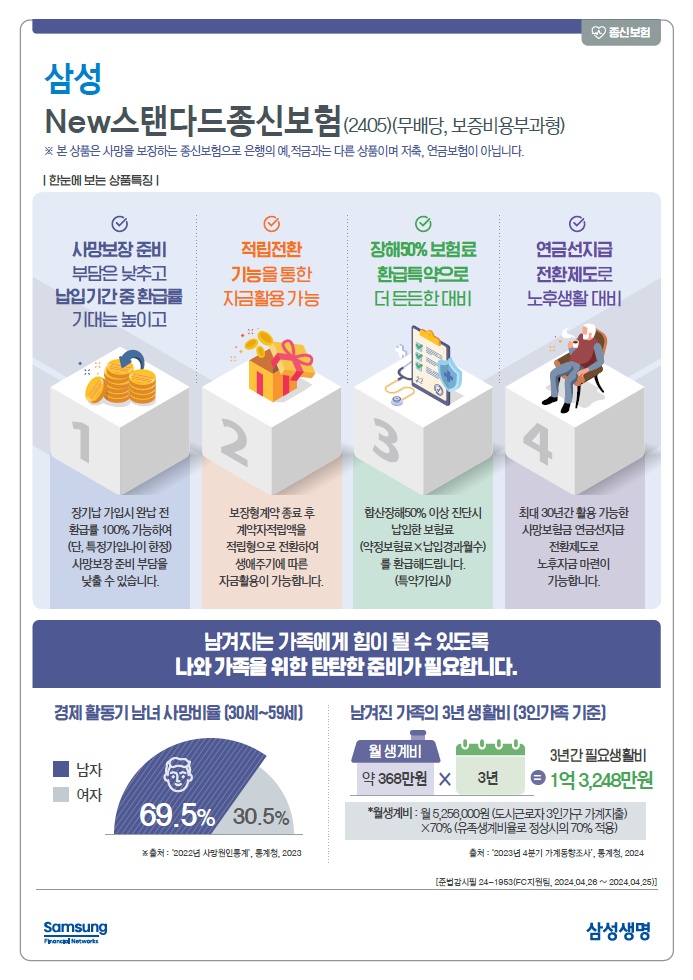 삼성 스탠다드 종신보험 특징