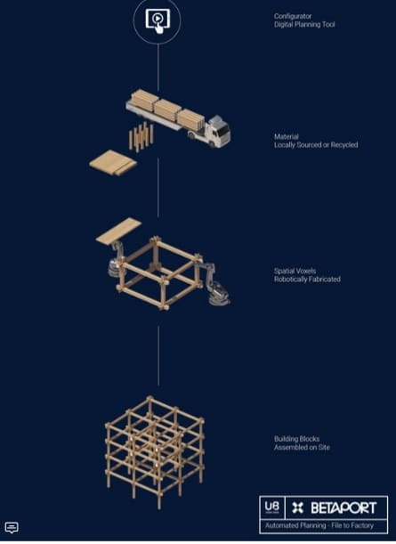 세계 최초 주문형 빌딩 로봇 건설 시스템 &#39;베타 포트&#39; VIDEO: World’s First On-Demand Building System: BetaPort