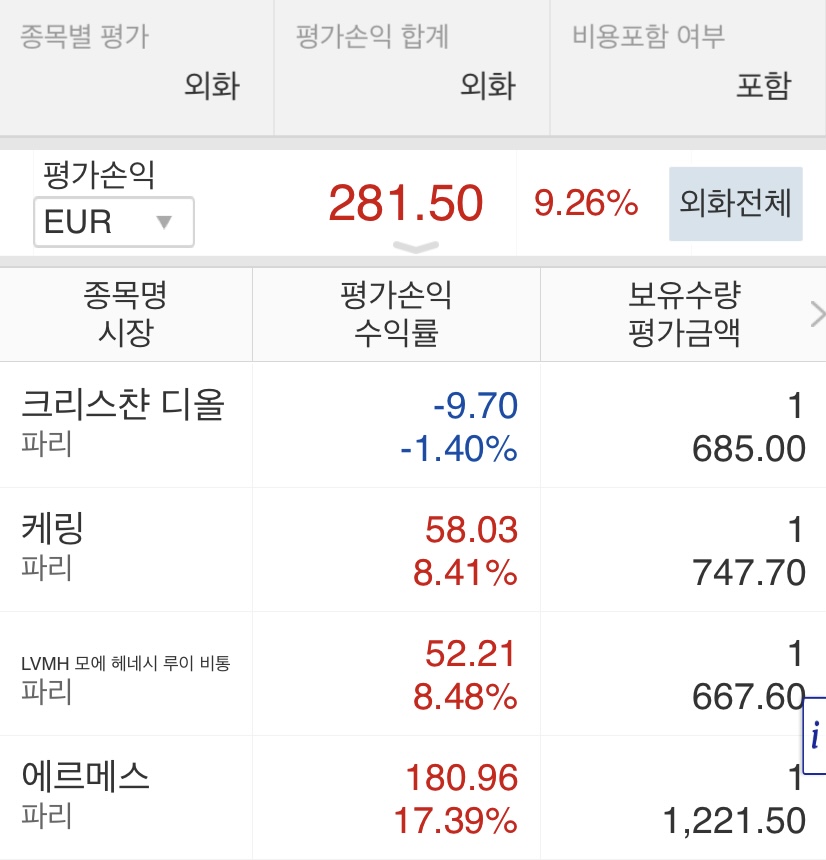  명품주식 오늘자 현황 9 | 에르메스, 루이비통, 구찌, 크리스챤 디올 주식