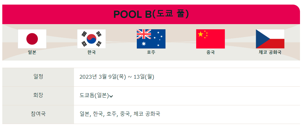 POOL B