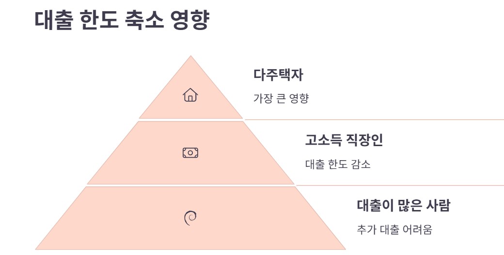2025년 7월부터 달라지는 대출 기준! &lsquo;3단계 DSR&rsquo; 완전 정복
