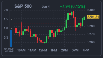 S&amp;P500 지수