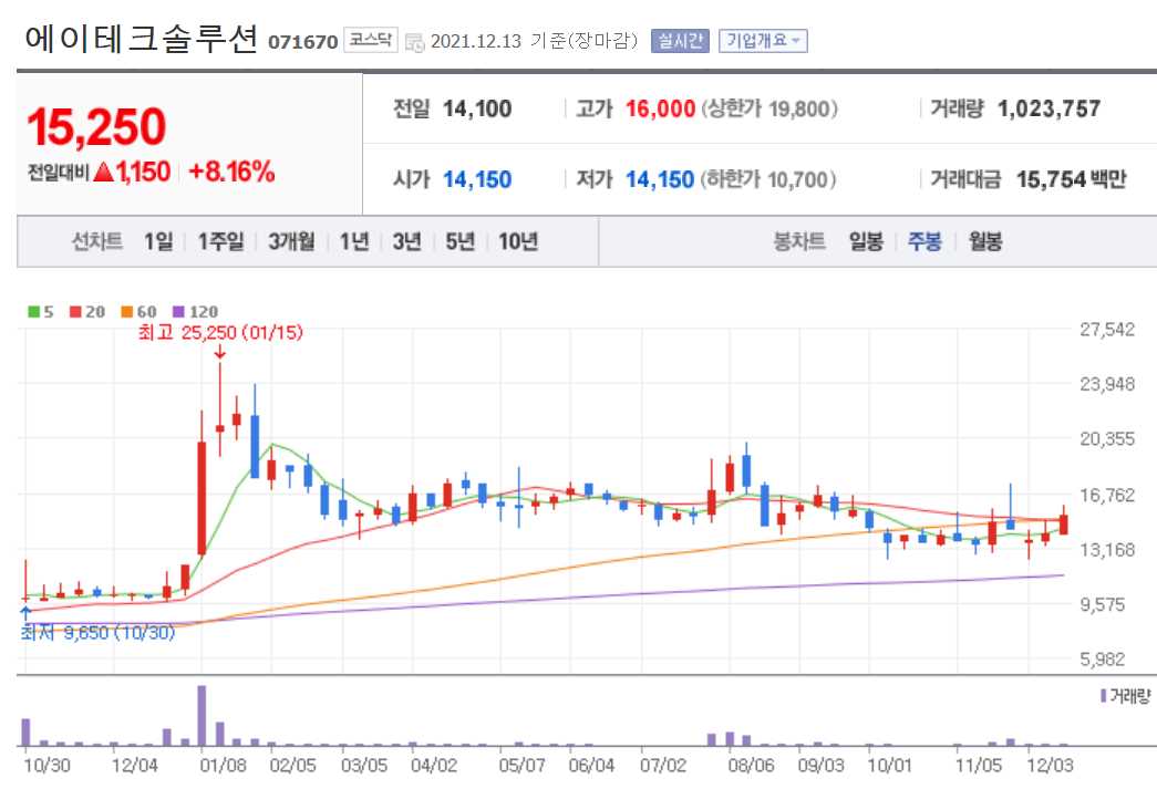 애플카 관련주식 정리