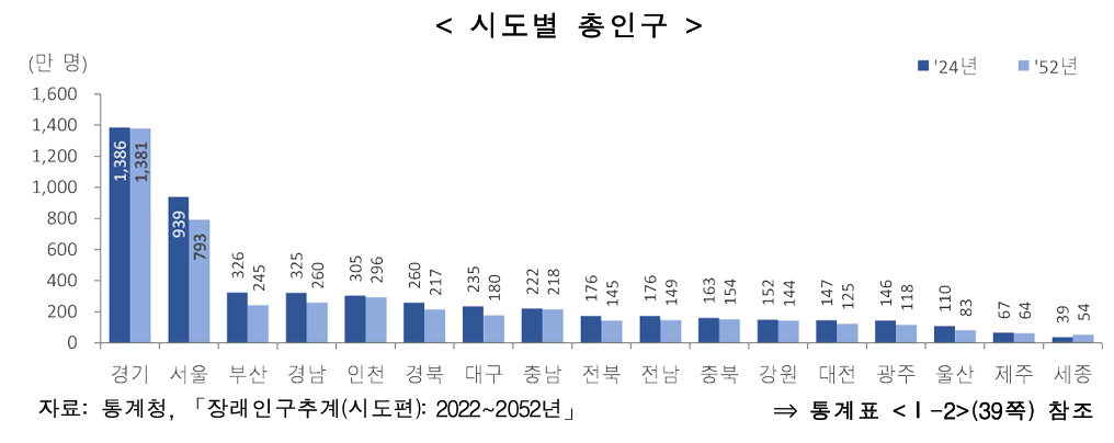 인구 및 가구&amp;#44; 가족