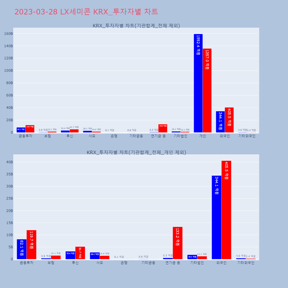 LX세미콘_KRX_투자자별_차트