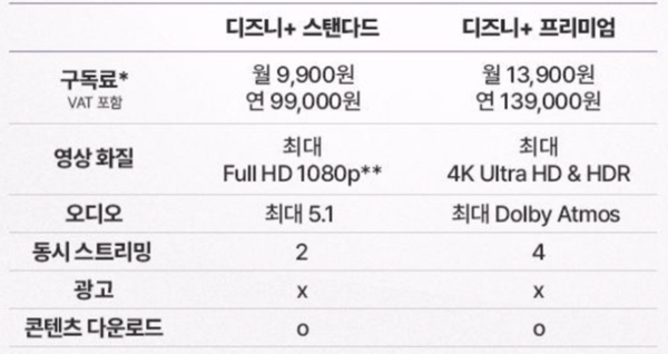 디즈니+ 프리미엄