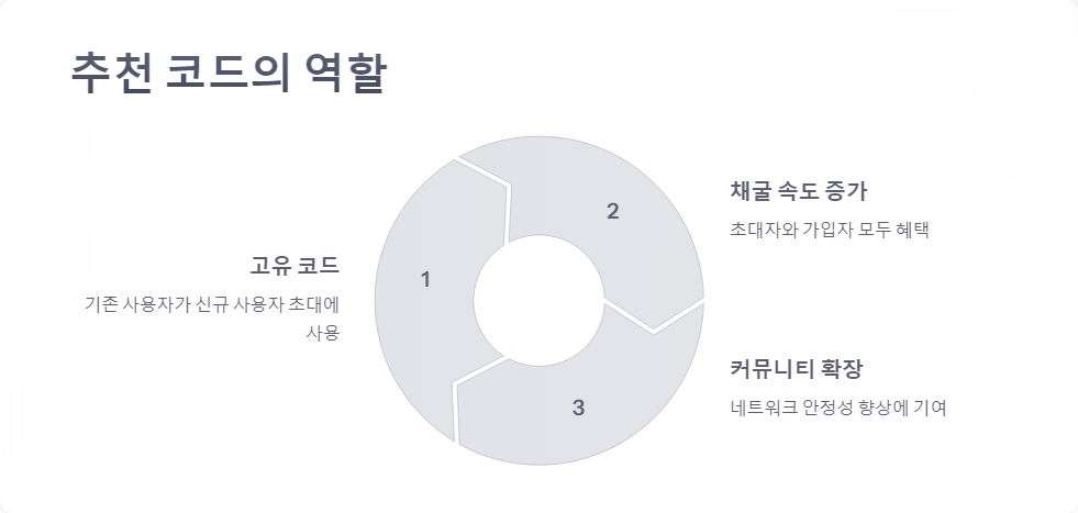 추천코드