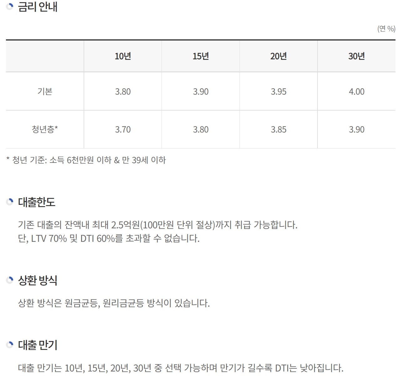 안심전환대출-상품소개