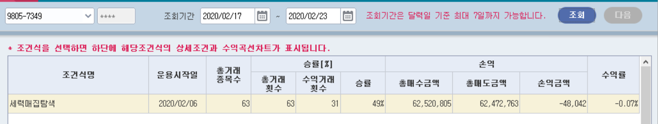  키움 캐치 자동매매 검색식 3종 테스트 결과 (2/17~2/21)