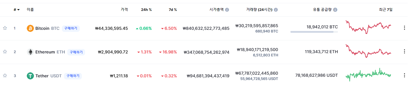  비트코인와 주식 시가총액 계산하는 방법