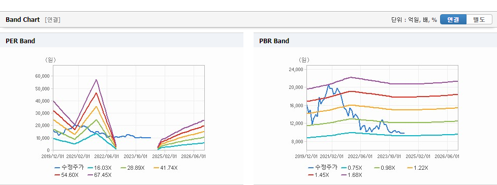 서울반도체