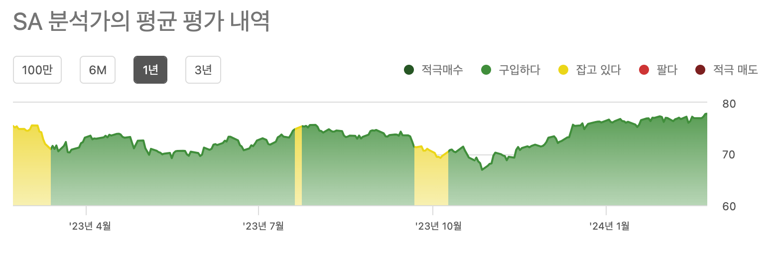 시킹알파-SCHD-등급평가-4