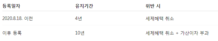 025 임대주택 소득세 신고방법|등록·미등록 임대사업자 절세전략 총정리