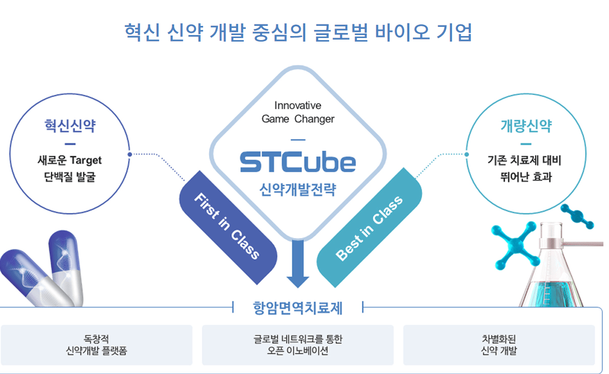 (주)에스티큐브 이미지