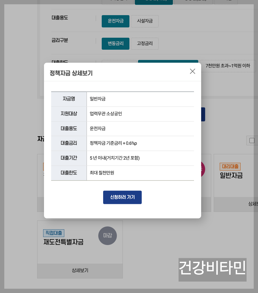 2025년 소상공인 정책자금 사전결과 미리보는 1분 진단