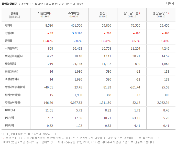 제일연마_동종업비교자료