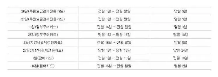 하나카드 결제일별 이용기간