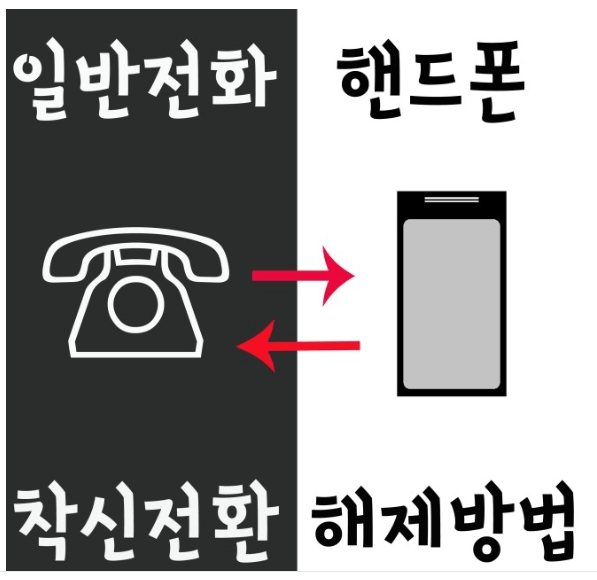 휴대폰 착신전환