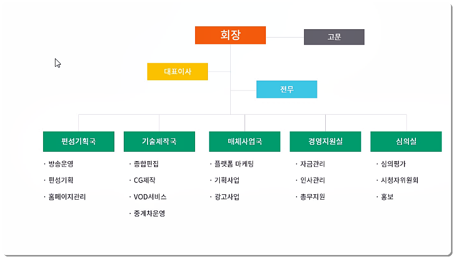 조직도