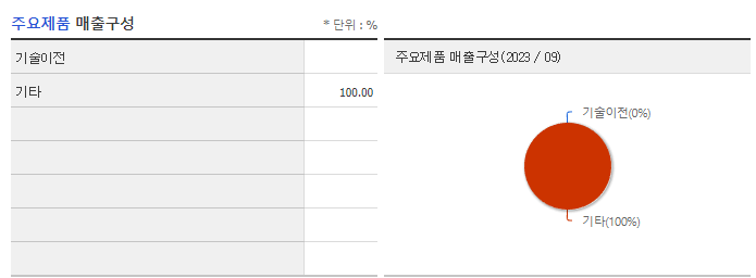 브릿지바이오테라퓨틱스_주요제품