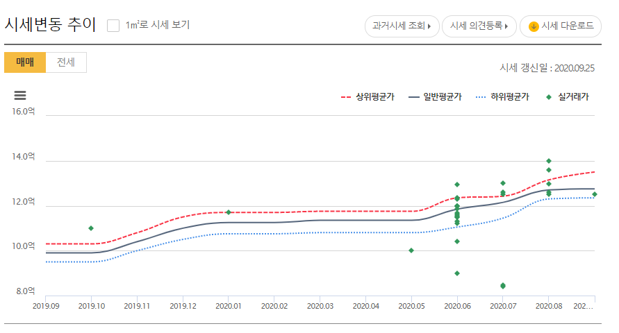 KB국민은행 아파트시세조회