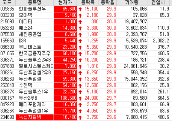  20.09.07 상한가 주식공부 (모아텍/이디티/예스24/세진중공업/DSR/유니테스트/두산솔루스/두산퓨얼셀/필로시스헬스케어/수젠텍/메디포럼제약/녹십자웰빙 등)