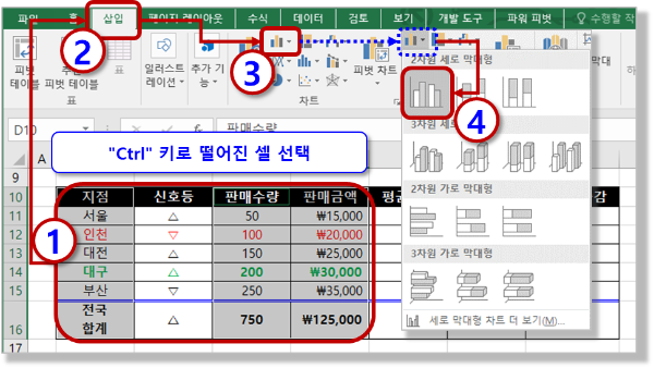 묶은 세로 막대형 차트