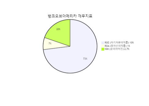  아직도 한국주식에 배당주 투자를하나요? 미국주식이 정답입니다.