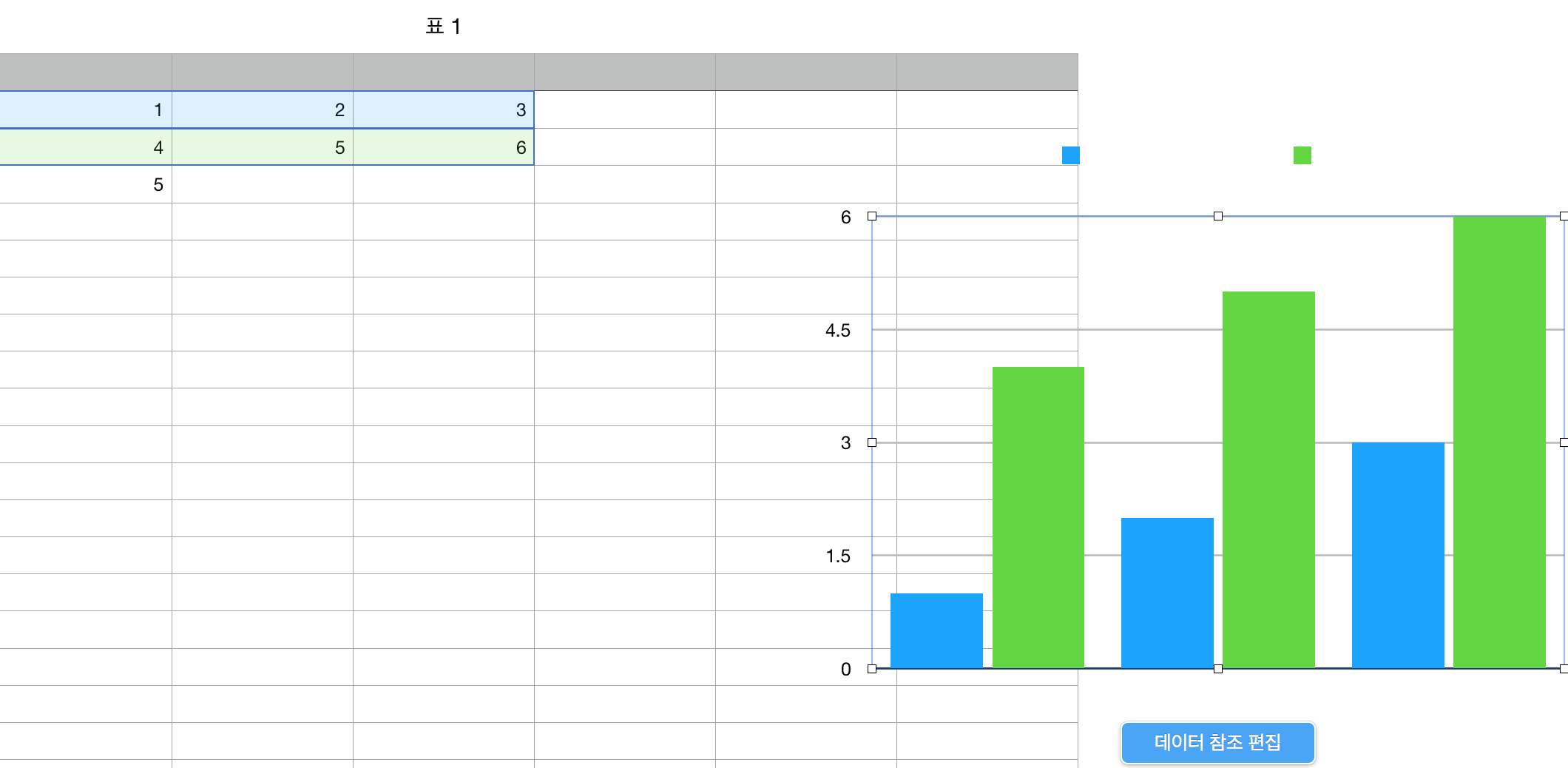 넘버스를 통해 만든 그래프