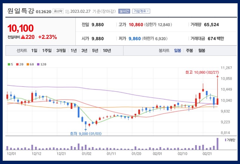 원일특강