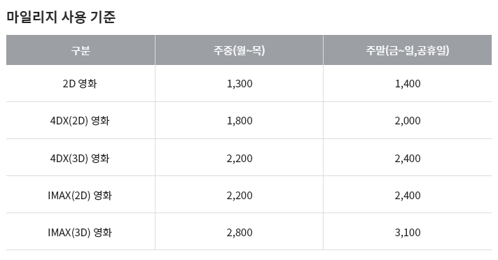 CGV 마일리지