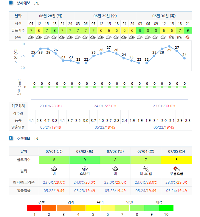 정남진CC-JNJCC-골프장-날씨