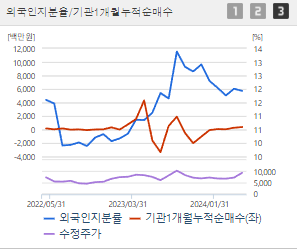 에이블씨엔씨 주가 전망 목표주가 배당금