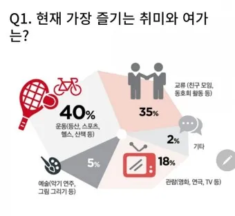 은퇴 후 취미생활 추천 10가지_12