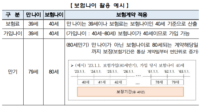 보험 나이 활용 예시