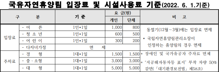 신시도자연휴양림 예약 휴양관 하현달 가격 할인 환불 추첨 반려견 동반